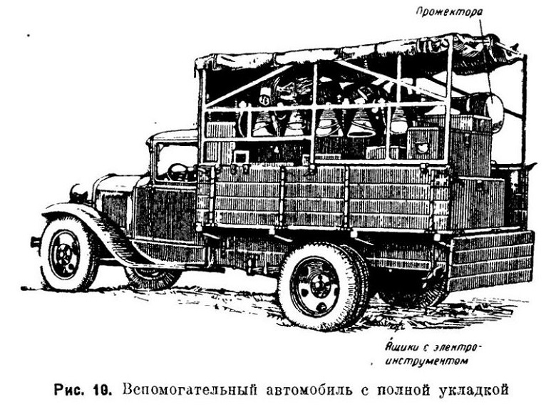 ГАЗ-АА